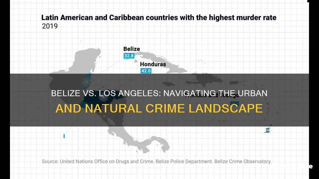 is belize more dangerous than los angeles