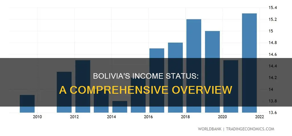 is bolivia a low income country