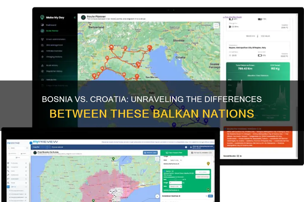 is bosnia and croatia the same country
