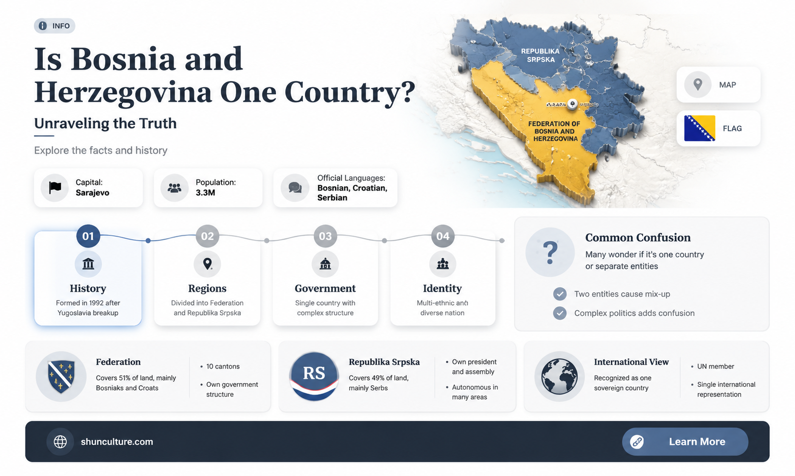 are bosnia herzogenia 1 country