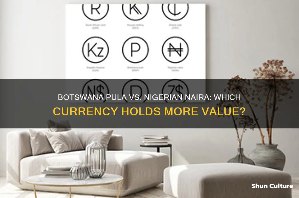 is botswana currency higher than naira