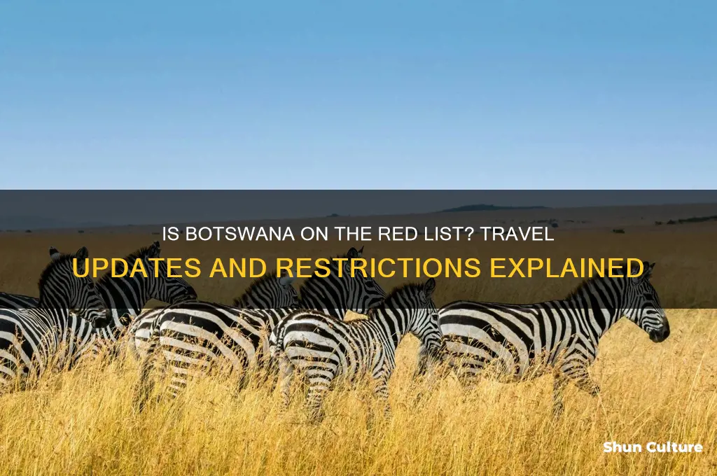 is botswana on the red list