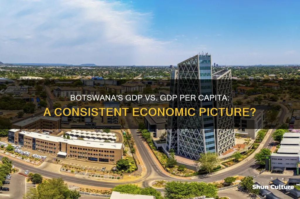 is botswana