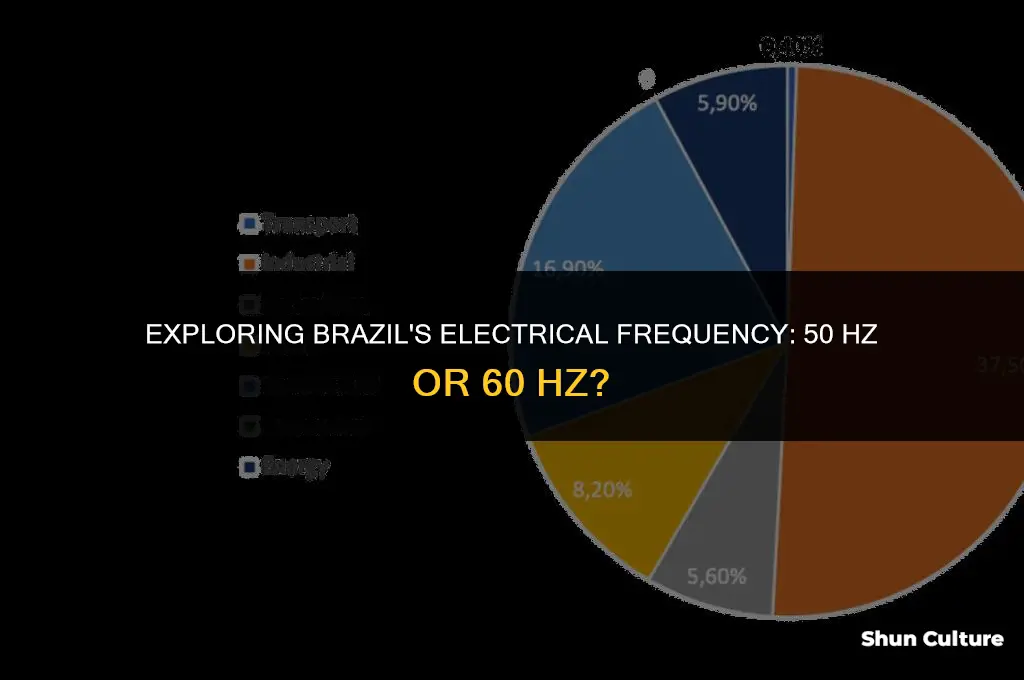 is brazil 50 or 60 hz