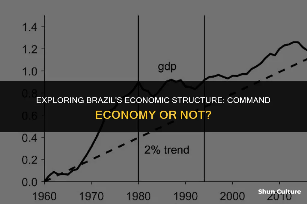 is brazil a command economy