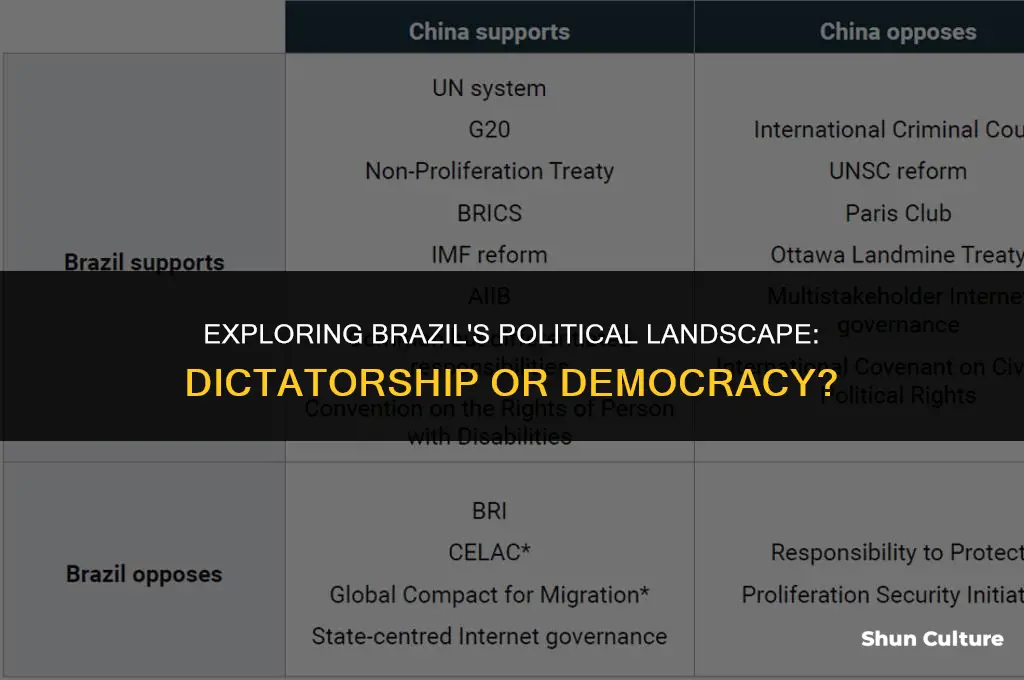 is brazil a communist dictatorship