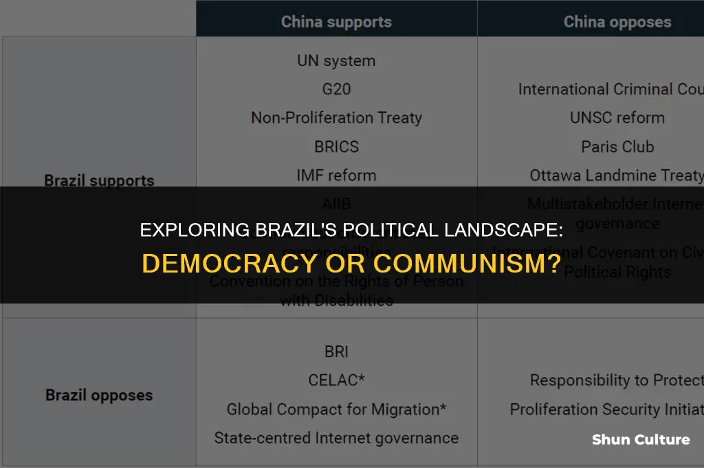 is brazil a democracy or communist