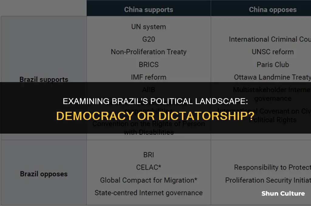 is brazil a dictator