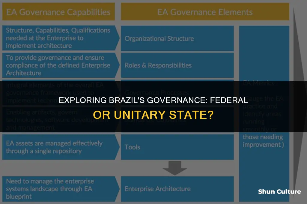is brazil a federal or unitary state