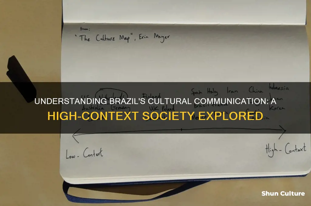 is brazil a high context country