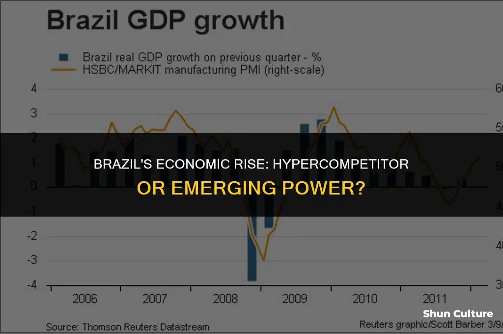 is brazil a hypercompetitor