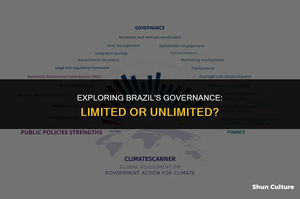 is brazil a limited or unlimited government