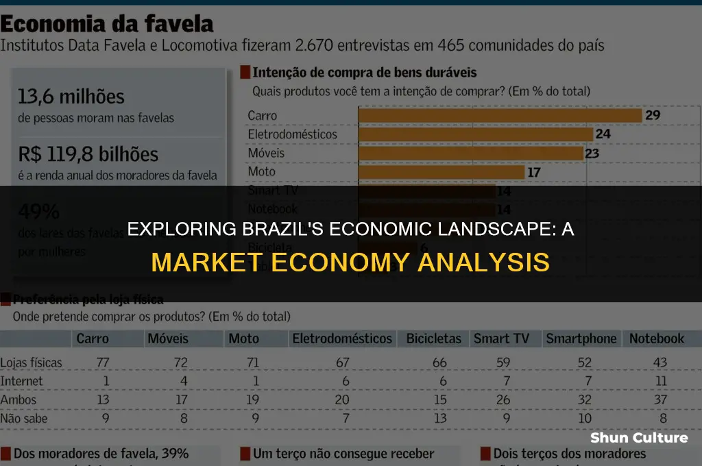 is brazil a market economy