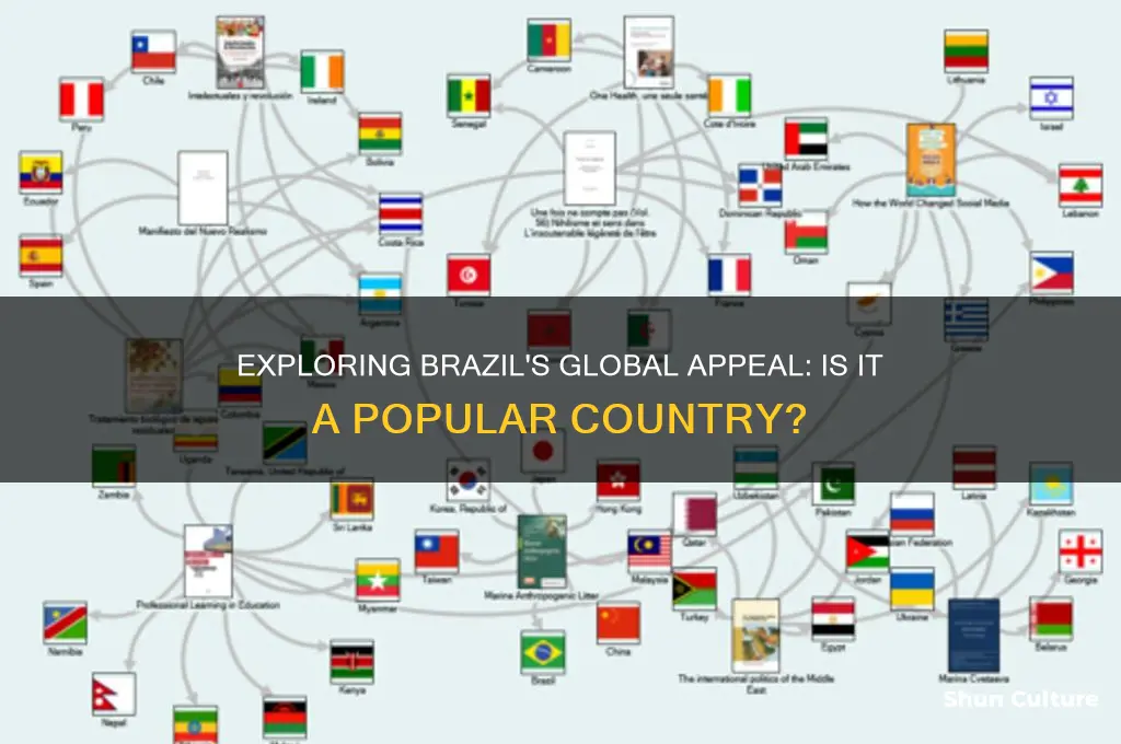is brazil a popular country