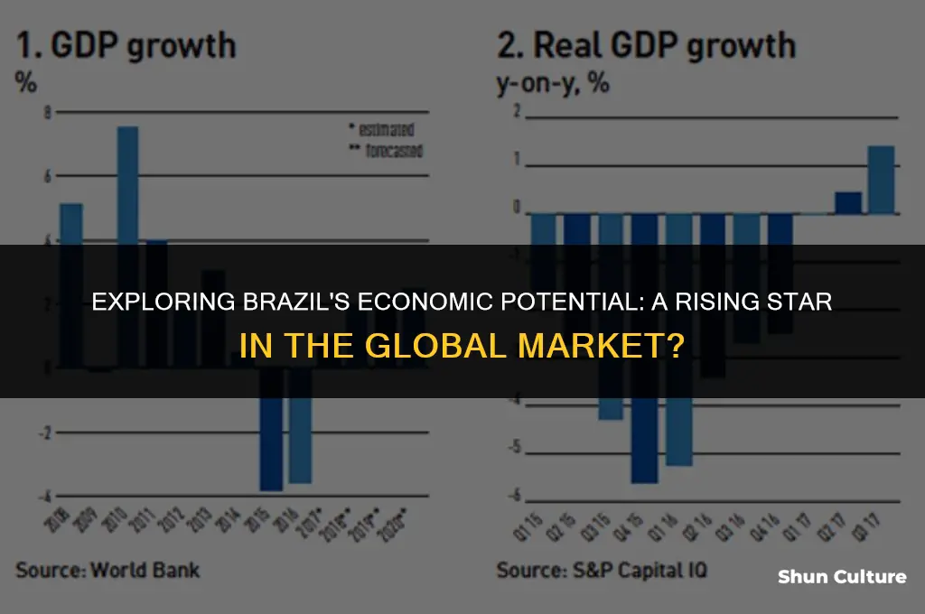 is brazil a ro