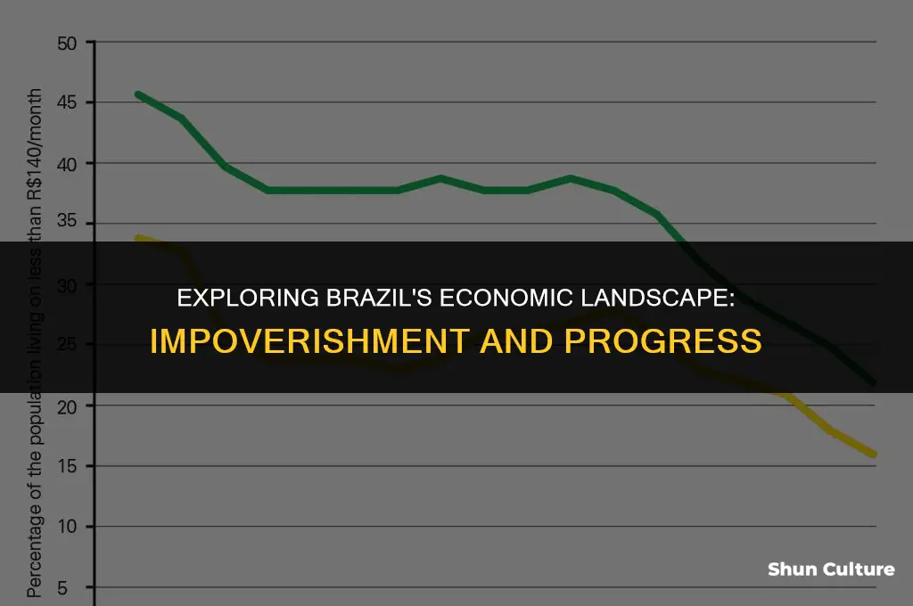 is brazil an impoverished