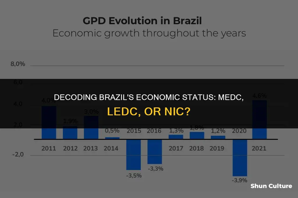 is brazil an medc ledc or nic