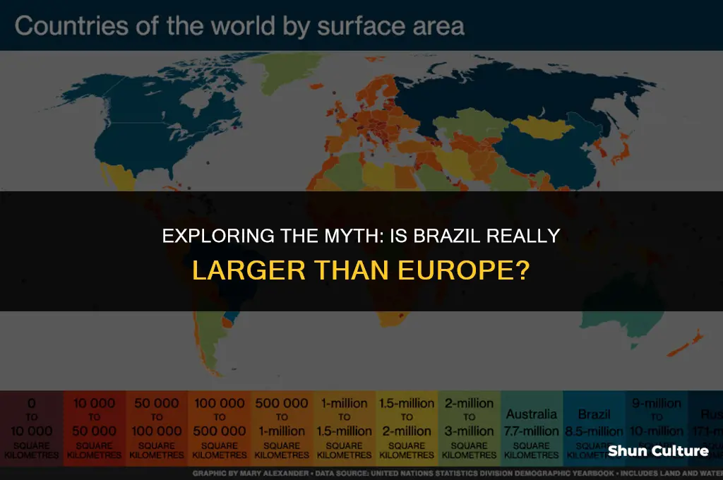 is brazil bigger than europe