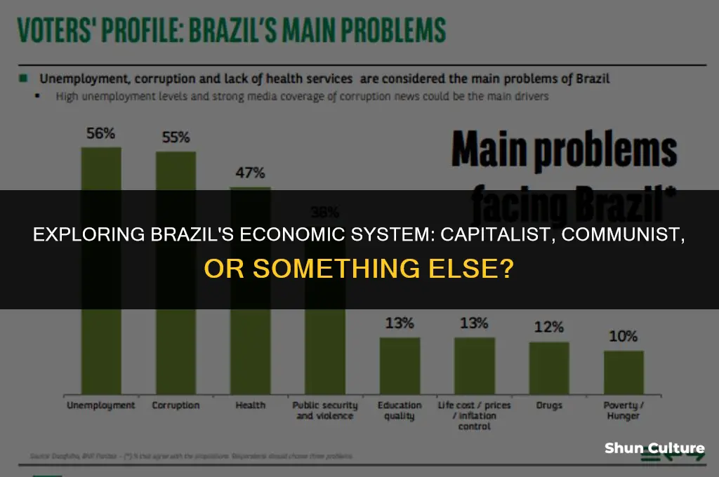 is brazil capitalist or communist