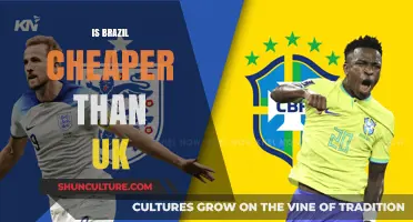 Exploring Cost of Living: Brazil vs. UK Comparison