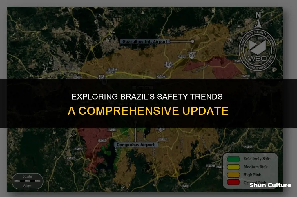 is brazil getting safer