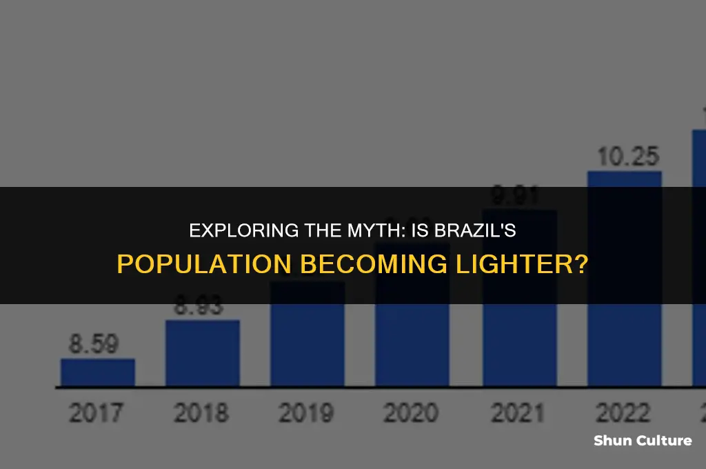 is brazil getting whiter