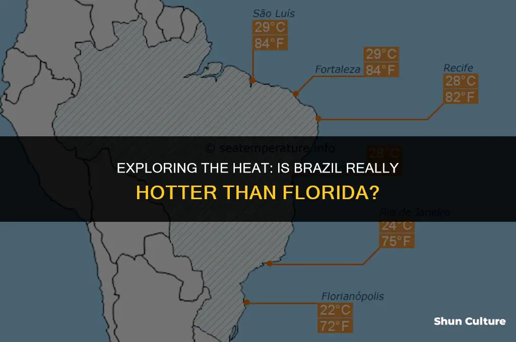 is brazil hotter than florida