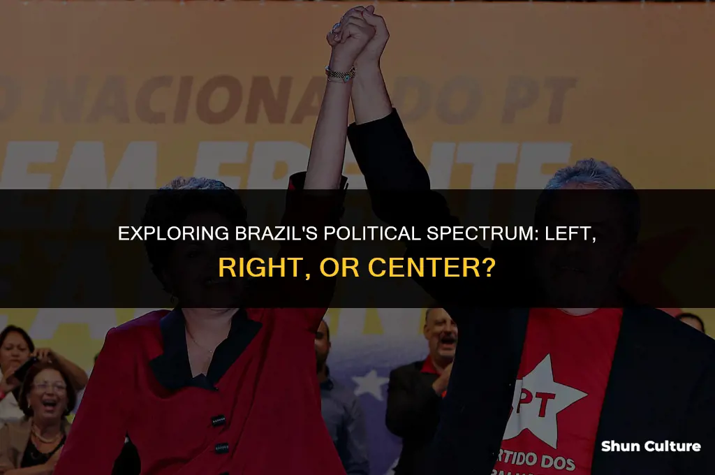 is brazil left or right wing