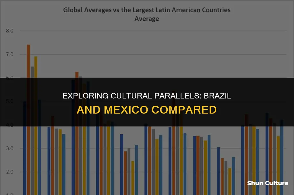 is brazil like mexico