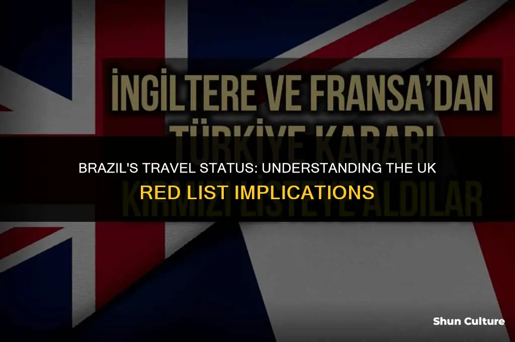 is brazil on the uk red list