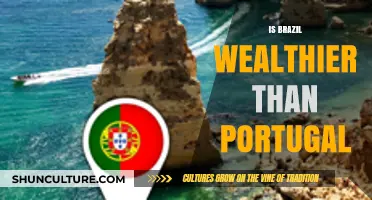 Brazil vs. Portugal: Comparing Economic Wealth and Development