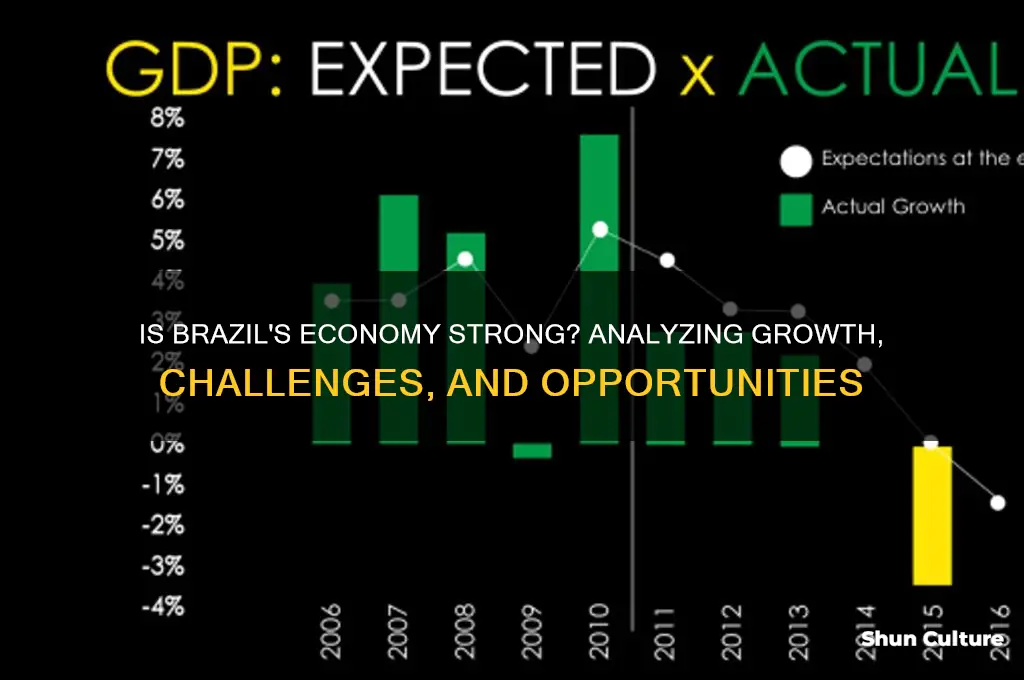 is brazil