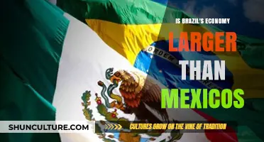 Brazil vs. Mexico: Comparing Economic Size and Global Impact