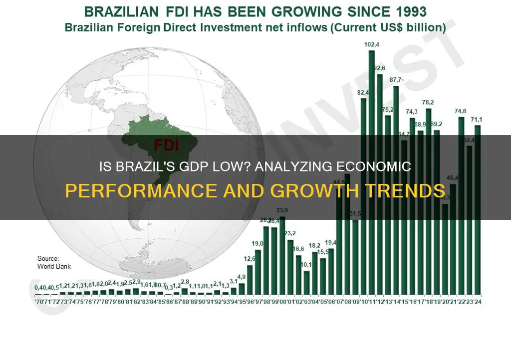 is brazil