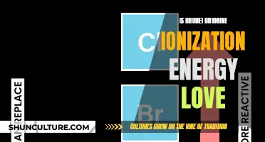 Brunei's Ionization Energy: A Complex Love Story