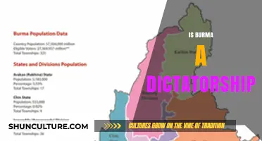 Exploring Burma's Political Landscape: Dictatorship or Democracy?