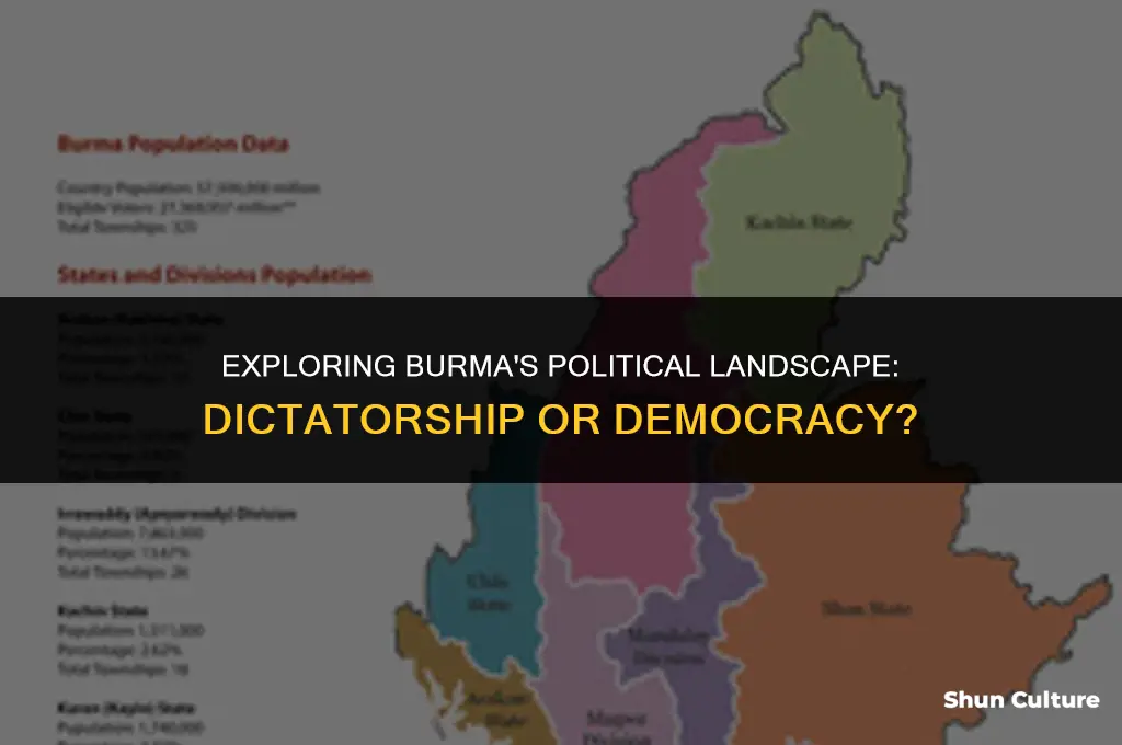 is burma a dictatorship