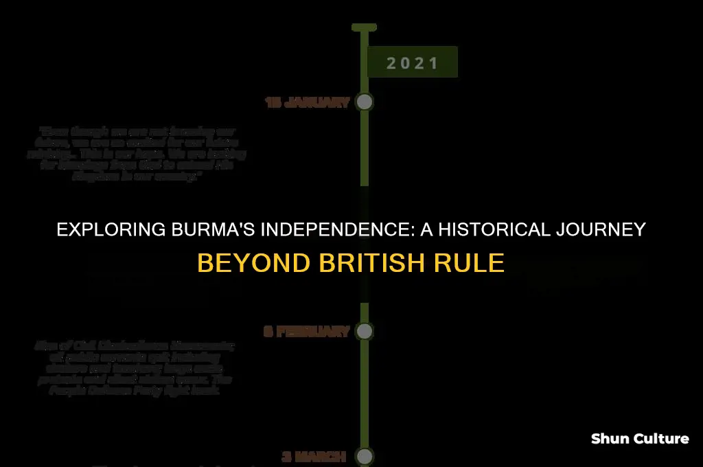 is burma still under the british empire