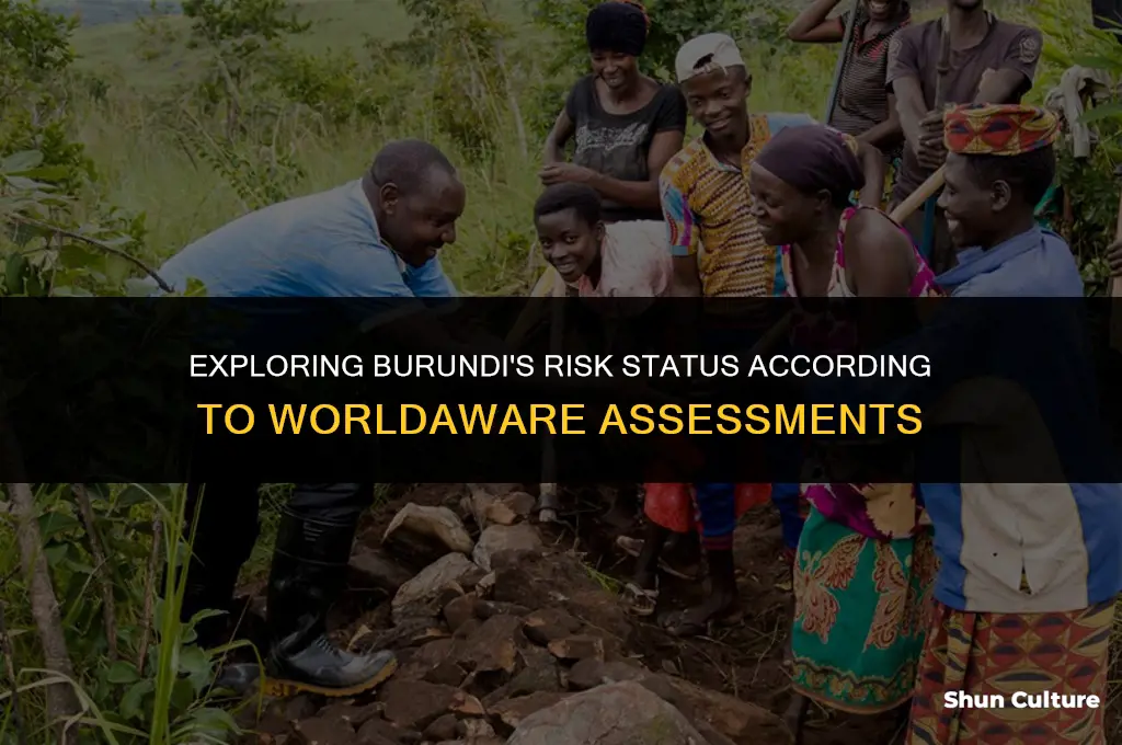 is burundi considered a severe risk by world aware