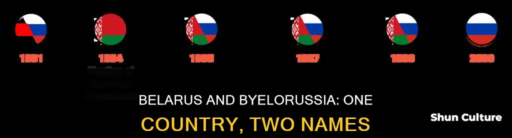 is byelorussia and belarus the same