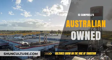 Who Owns Campbell's? Exploring Australian Ownership