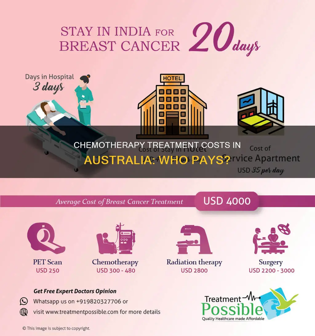 is chemotherapy free in australia
