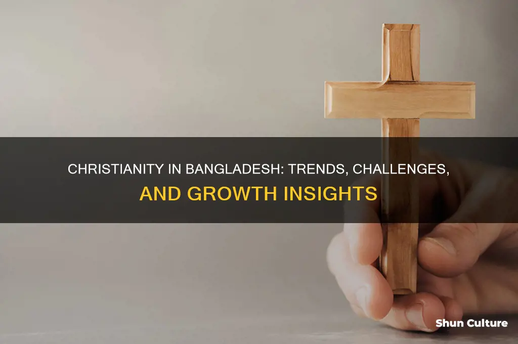 is christianity growing in bangladesh