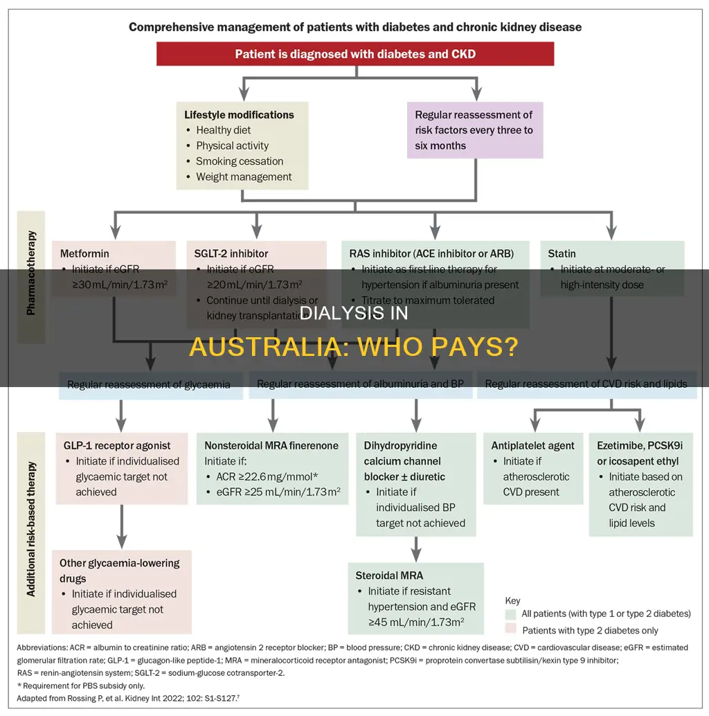 is dialysis free in australia