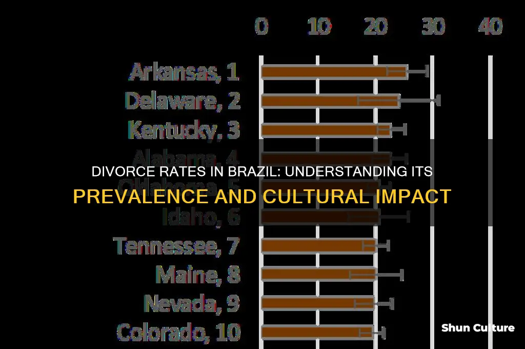 is divorce common in brazil