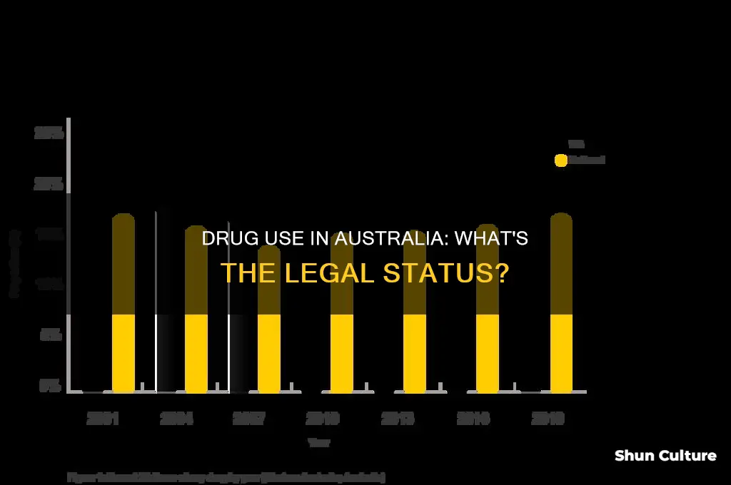 is drug use illegal in australia