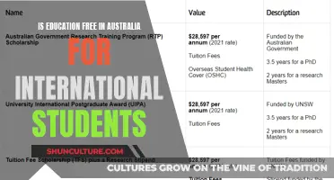 International Students: Is Education Free in Australia?