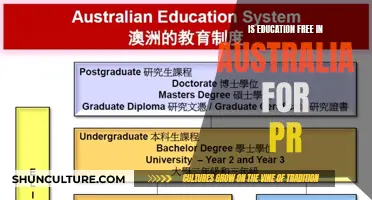 Education Costs for Permanent Residents in Australia