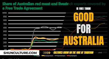 Free Trade: Australia's Future or Downfall?