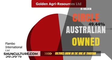Golden Circle: Australian-Owned and Operated?